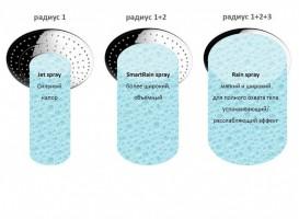 Душова система Grohe Euphoria 260 Concetto зі змішувачем хром 23061002