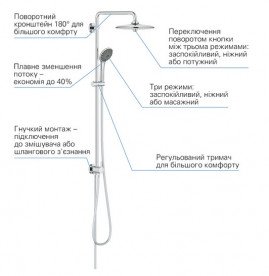 Душова стійка Grohe Quickfix Vitalio Joy System 260 з верхнім та ручним душем хром 27357002