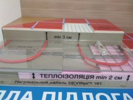 Двухжильный нагревательный кабель Devi DEVIflex 18T 1.3 м.кв 140F1236