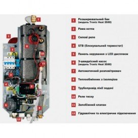 Электрический котел Bosch Tronic Heat 3500 24kW / 220 / 380 одноконтурный 7738502602