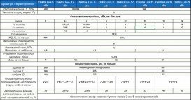 Електричний котел Hot-Well Elektra LUX 12/380 без насоса одноконтурний 992571104