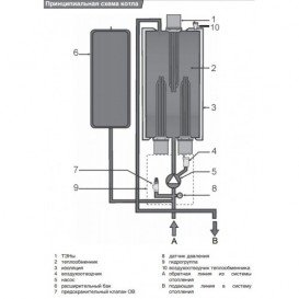 Электрический котел Protherm Скат 6 К одноконтурный 3508914