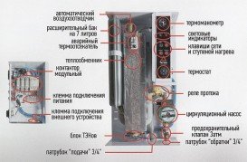 Электрический котел Tenko Стандарт Плюс Grundfos 30 кВт 380 V одноконтурный СПКЕ 30_380