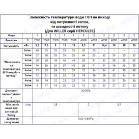 Электрический котел Willer DPT213 Hercules WF двухконтурный 13 кВт белый 1000000097009