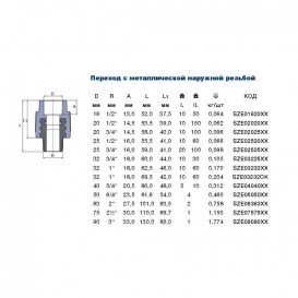  	Фитинг переход Ekoplastik МРН 20х ¾