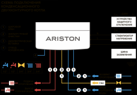 Газовий котел Ariston Alteas One Net 35 двоконтурний конденсаційний 3301773