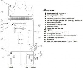 Газовий котел Baxi Eco Four 1.240 i одноконтурний димохідний CSE461243540