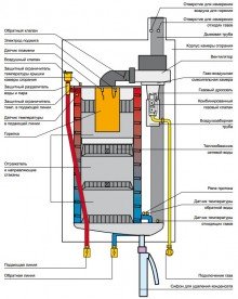 Газовый котел Wolf CGB-100 одноконтурный конденсационный 8613 685