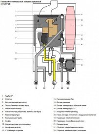 Газовий котел Wolf FGB-28 одноконтурний конденсаційний 8614 804