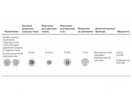 Гидромассажная система Koller Pool COMFORT AIR CLASSIC HYDRO 86893
