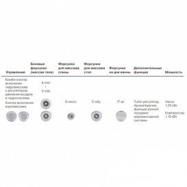 Гідромасажна система Koller Pool COMFORT COMBI 86892