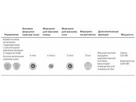 Гидромассажная система Koller Pool ECO COMBI LIGHT 86888