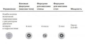 Гідромасажна система Koller Pool ECO HYDRO LIGHT 105182