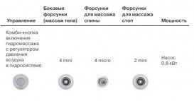 Гідромасажна система Koller Pool ECO HYDRO LIGHT 105182