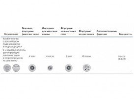 Гідромасажна система Koller Pool ECO KOLLER ACTIVE 86889