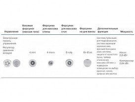 Гідромасажна система Koller Pool MEDIUM RELAX 86896