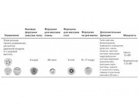 Гидромассажная система Koller Pool NANO DUO MAGIC 86909