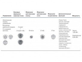 Гідромасажна система Koller Pool SUPER LUXURY 86901