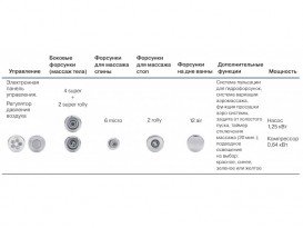Гидромассажная система Koller Pool SUPER RELAX 86898