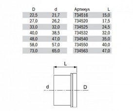 Гільза натяжна для універсальної багатошарової труби TECE TECEflex d25 мм латунь 734525