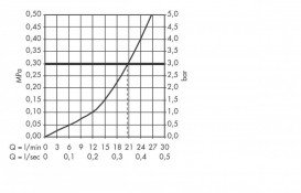 Змішувач для раковини одноважільний Hansgrohe колекція Focus E2 хром 31931000