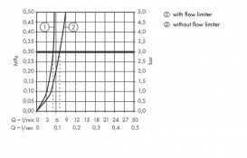 Змішувач для раковини одновентільний настінний Hansgrohe колекція Focus хром 31131000
