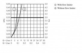 Змішувач для раковини одноважеля з донним клапаном Hansgrohe колекція Logis хром 71072000