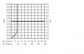 Змішувач для раковини одноважеля з донним клапаном Hansgrohe колекція Logis хром 71074000
