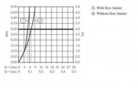 Змішувач для раковини одноважеля високий Hansgrohe Logis хром 71090000