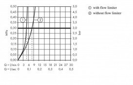 Смеситель для раковины одновентильный Hansgrohe коллекция Logis хром 71120000