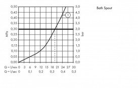 Смеситель для раковины однорычажный Hansgrohe коллекция Logis хром 71311000