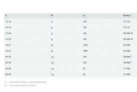 Хомут для шланга Viega 1853 d25–40 сталь оцинкованная 109868