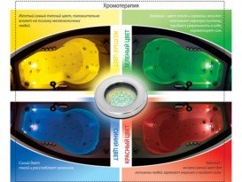 Хромотерапия со стоп функцией Koller Pool New 50385