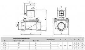 Клапан электромагнитный ODE НЗ 1'' Рвх-Рвых=0-16ат Тмакс=140°С 21HF6KОE (V) 250