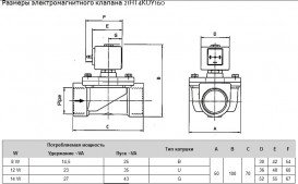 Клапан электромагнитный ODE НЗ ½'' Рвх-Рвых=0-14ат Тмакс=90°С 21HT4KОY160