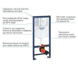 Комплект инсталляции Grohe Solido с клавишей смыва Sail хром 38832000