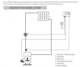 Контроллер для твердотопливных котлов Euroster 11W