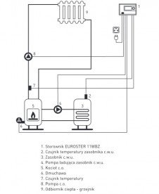 Контроллер для твердотопливных котлов с дополнительным насосом Euroster 11WBZ