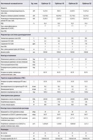 Котел газовий Hi-Therm Optimus 24 кВт OPTIMUS 24
