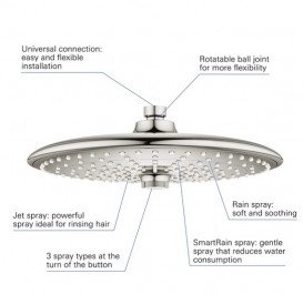 Лійка для верхнього душу Grohe QuickFix Vitalio Joy 260 3 режими хром 26462000