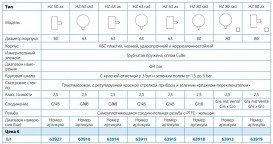 Манометр Afriso HZ 80 0-4 бар ¼''х½'' аксиальный ударостойкий пластик 63919