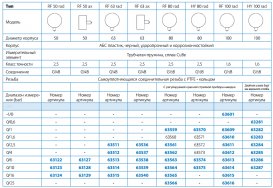 Манометр Afriso RF 50 мм 0-10 бар ¼'' аксиальный пластик 63128