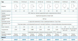 Манометр Afriso HZ 63 0-4 бар 3/8'' аксиальный ударостойкий пластик 63914