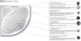 Масажна система для ванни Ravak Beauty Ultra хром BU0001