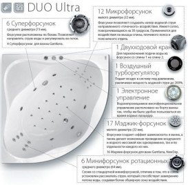 Массажная система для ванны Ravak Duo Ultra хром DU0001