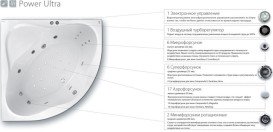 Масажна система для ванни Ravak Power Ultra хром PU0001