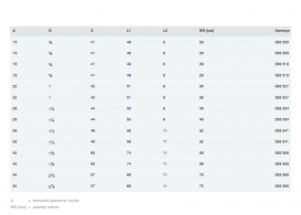 Муфта диэлектрическая Viega Sanpress 2267 с SC‑Contur d15хRp½ кремниевая бронза 469450