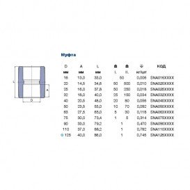 Муфта Ekoplastik 25 мм полипропилен SNA025XXXX