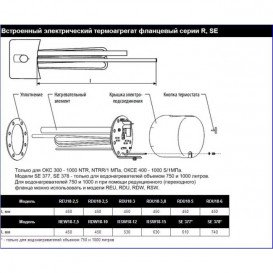 Нагревательный элемент Drazice REU 18-2,5 фланцевый 100541551