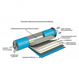 Осмотична мембрана Platinum Wasser 75 GPD PLAT-OM-75